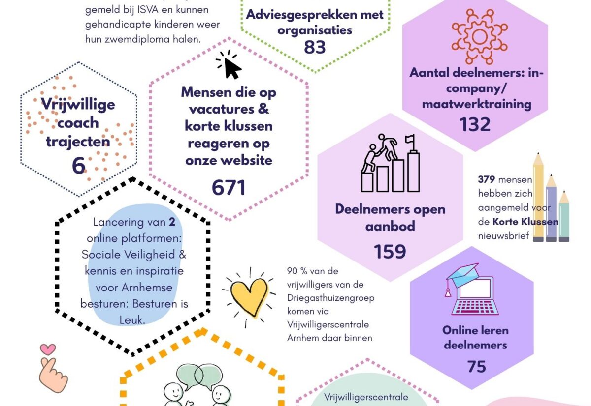 afbeelding bij Vrijwilligerscentrale Arnhem