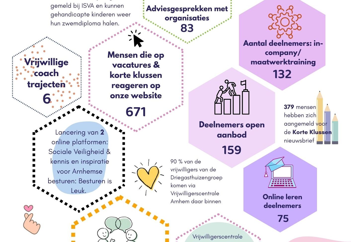 afbeelding bij Factsheet Vrijwilligerscentrale Arnhem